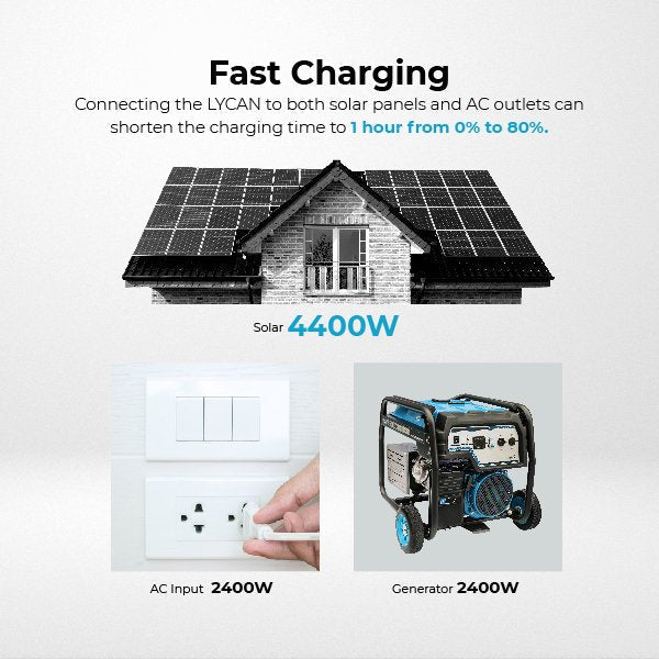 Renogy Solar Generator Portable Power Station,4.8KWh Expandable Portable Home Battery
