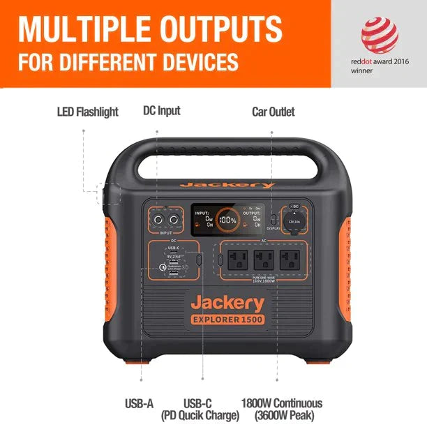 Jackery 1800 Watts Continuous / 3600W Portable Power