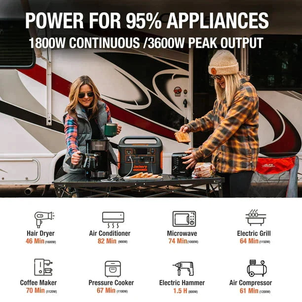 Jackery 1800 Watts Continuous / 3600W Portable Power