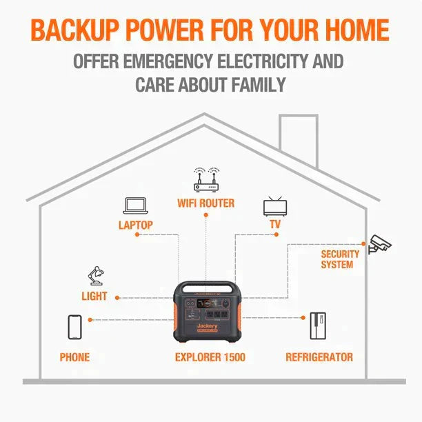 Jackery 1800 Watts Continuous / 3600W Portable Power