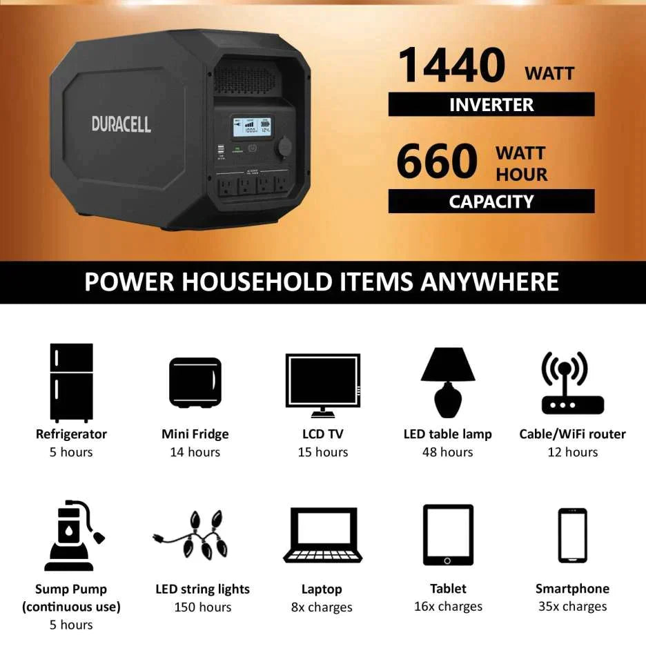 Duracell powersource 1440W portable power station generator